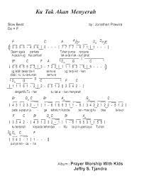 Not Angka Lagu Rohani Kaulah Harapan
