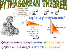 pythagorean theorem anchor chart by george evans tpt