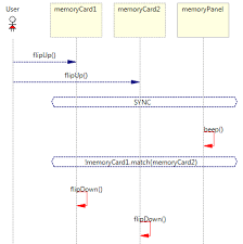 Behavioral Programming Home