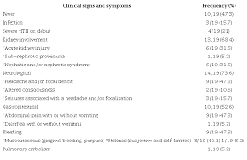 Image result for Plasmic Score