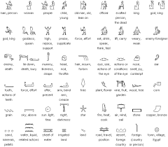 What do some egyptian hieroglyphs look like? Middle Ancient Egyptian Lesson 1 How To Read Duolingo