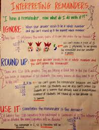 Interpreting Remainders Anchor Chart Image Only Love This Interpreting Remainders Is Often Difficult For T Math Anchor Charts Education Math Fifth Grade Math