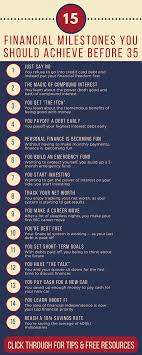 18 Financial Goals You Should Accomplish Before Turning 35 Personal Finance Money Management Budgeting Finances