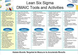 2ffcdde8eab53b4fc1a010d413ee1965 Jpg 732 519 Lean Six Sigma Agile Project Management Sigma