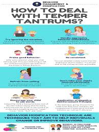 Image result for Behavior Modification