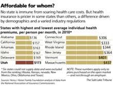 Check spelling or type a new query. Is Utah The Place For Low Cost Health Insurance The Salt Lake Tribune