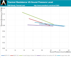 Check spelling or type a new query. Testing Results The Nzxt Kraken Z63 X73 Aio Cooler Review Shiny On Top Solid Underneath