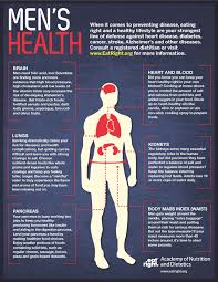Men S Health Infographic Health Men Infographic Health Mens Health How To Stay Healthy