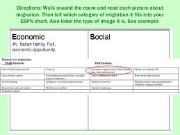 World Geography Unit 4 Migration 13 638 Jpg 638 479 Labels Reading School