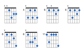 Major 7 minor 7 dominant 7 diminished 7 augmented 7 includes the 7th scale degree. D Sharp Minor 7th Guitar Chord Gtrlib Chords