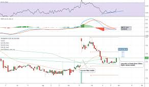 Spi Stock Price And Chart Nasdaq Spi Tradingview