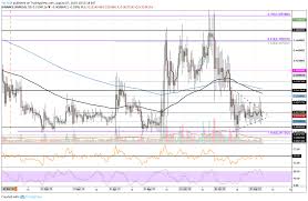 Basically volume is an indication of how much of an asset is available to. Ripple Price Analysis Xrp Records 20 Month Low Against Btc Where Is The Bottom