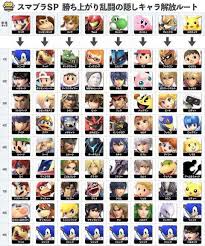 Ultimate Matchup Chart Smash Ultimate Unlock Chart Super