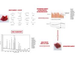 The key difference between the uv and pda detector in hplc that the photodiode array detector can measure the peak area. Chromatographic Determination Of 12 Dyes In Meat Products By Hplc Uv Diode Array Detection Sciencedirect
