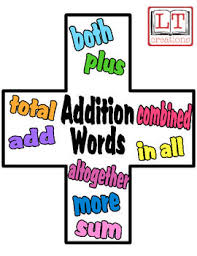 Addition Key Words Poster Free Math Poster Word Poster