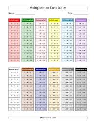 The Multiplication Facts Tables In Montessori Colors 1 To 12 Math Worksheet From The Multiplication Worksheet Pag Math Facts Addition Math Worksheet Fact Table
