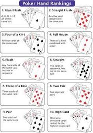 Texas Holdem Hands Chart Rules Of Texas Holdem Poker