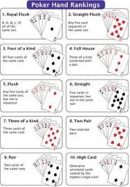 texas holdem hands chart rules of texas holdem poker