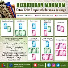 Niat dan cara solat secara bersendirian atau berjemaah. Jakim On Twitter Panduan Kedudukan Solat Berjemaah Persediaan Solat Tarawih Bersama Keluarga Di Rumah Ramadan Ramadhan
