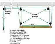 Consider this mocked up garage shelving system Diy Pulley Storage System Canoe Storage Diy Storage Garage Hoist