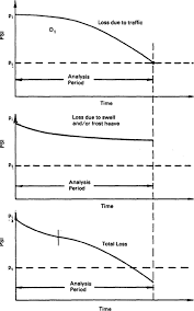 Chapter 3 Continued Nhi 05 037 Geotech Bridges