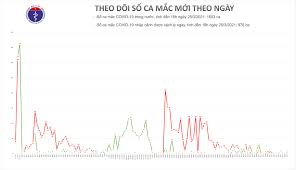 Phó thủ tướng vũ đức đam thông tin như vậy tại cuộc họp khẩn vừa diễn ra. Chiá»u 25 3 Them 3 Ca Máº¯c Covid 19 Táº¡i Háº£i DÆ°Æ¡ng Va Tp Hcm Bao NgÆ°á»i Lao Ä'á»™ng