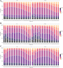 Plos One Hospital Burden Of Coronary Artery Disease Trends Of Myocardial Infarction And Or Percutaneous Coronary Interventions In France 2009 2014