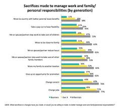 Five Charts That Show Work Life Balance Is Dead Work Life