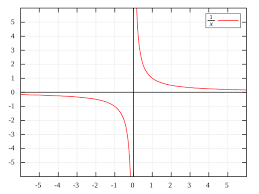 Find The Multiplicative Inverse Of Each Of The Following: (2+3I)/(1+I) ​ -  Sarthaks Econnect | Largest Online Education Community