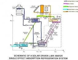 Lithium Bromide Water Solar Air Conditioning Schematic