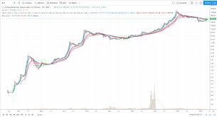 current btc price action reminiscent of early 2012 and mid