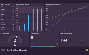 Excel Dashboard Example Geckoboard