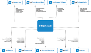 Kesuksesan sebuah perusahaan besar tentu tidak terlepas dari konsep enterprise resource planning (erp). 8 Software Erp Terbaik Tahun 2021 Gamatechno