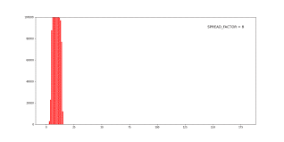 Maybe you would like to learn more about one of these? Covid19 Visualising The Impact Of Social Distancing In Python By Adarsh Menon Towards Data Science