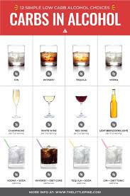 Guide To Low Carb Alcohol Top 26 Drinks What To Avoid Carbs In Alcohol Keto Drink Alcoholic Drinks
