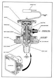 thermostatic expansion valve tev