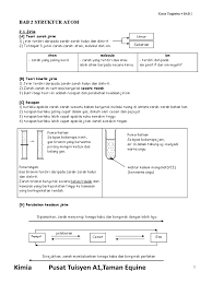 Kimia tingkatan 4 bab 6 elektrokimia. Kimia Tingkatan 4 Bab 2