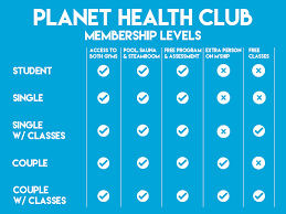 join planet health club and gym cork