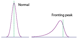 Check spelling or type a new query. Hplc Troubleshooting Hints And Tips Chromatography Chromservis Eu