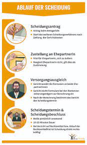 Sie möchten scheidung einreichen?scheidungspapiere und scheidungsantrag was brauche.wann sollte man den scheidungsantrag einreichen? Ablauf Der Scheidung Im Detail Scheidung De