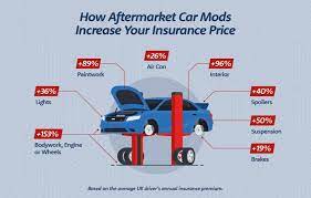 Car insurance can be something of a closed book. The True Cost Of Car Mods