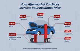 Always keep a copy of all correspondence sent/received in response to a modification being notified. The True Cost Of Car Mods