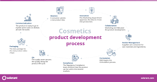 This business plan for a manufacturing company includes market analysis, strategy, and more. What Is Product Lifecycle Management Plm Software And Why Is It Important For Cosmetics Manufacturers