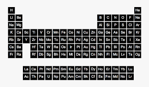 The chemistry update for minecraft: Periodic Table In Minecraft