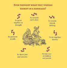 Image Result For Hindu Wedding Vows Seven Steps Weddingpreparationforbride Wedding Card Quotes Trendy Wedding Invitations Wedding Invitation Quotes