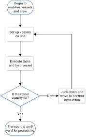 Learn how to say winding down with emmasaying free pronunciation tutorials. An Economic Assessment Framework For Decommissioning Of Offshore Wind Farms Using A Cost Breakdown Structure Springerlink