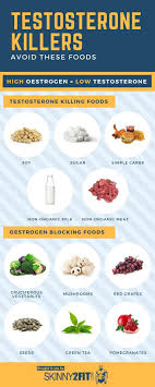 If you're looking to reap all the benefits associated with increased testosterone, then your diet will be the most important factor. Pin On Testosterone