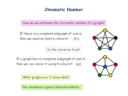 This will produce a valid coloring. Graph Colouring Lecture 20 Nov Ppt Video Online Download