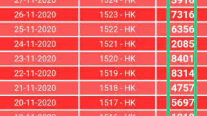 Data Hk 1980 Sampai 2020