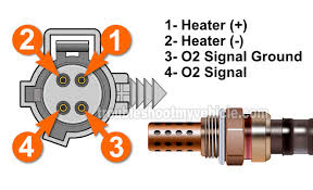 Wiring harness diagram for many different applications, including electronics, automobiles, chassis. Part 1 Rear O2 Sensor Heater Test P0141 1997 1999 2 0l Neon